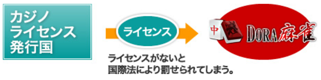 ライセンスがないと罰せられる